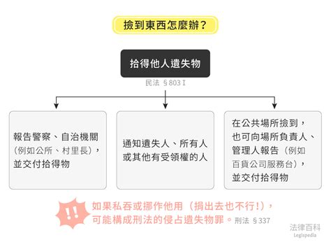 撿到零錢|撿到東西怎麼辦？民法拾得遺失物小知識